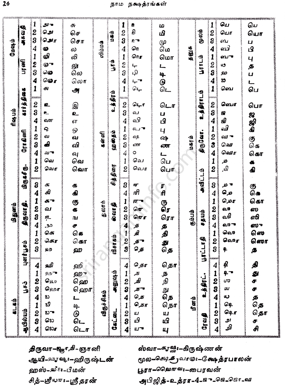 Panchangam
